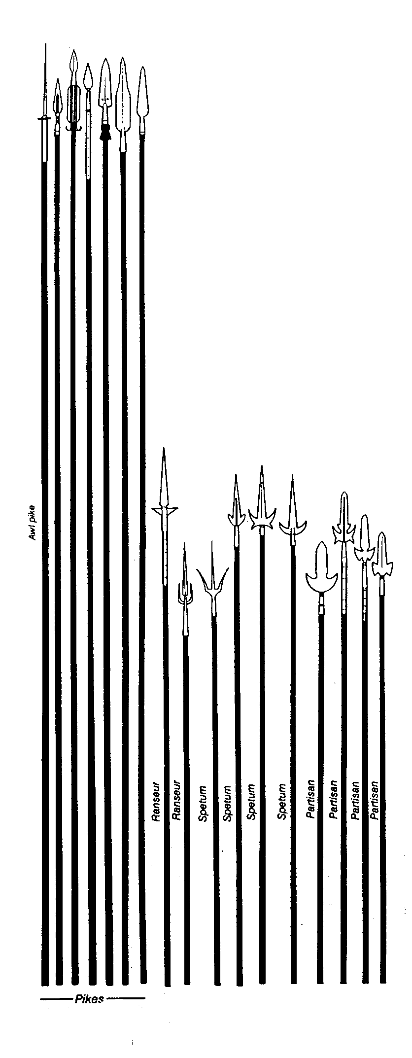 Medieval Armor and Weapons in the Later Middle Ages