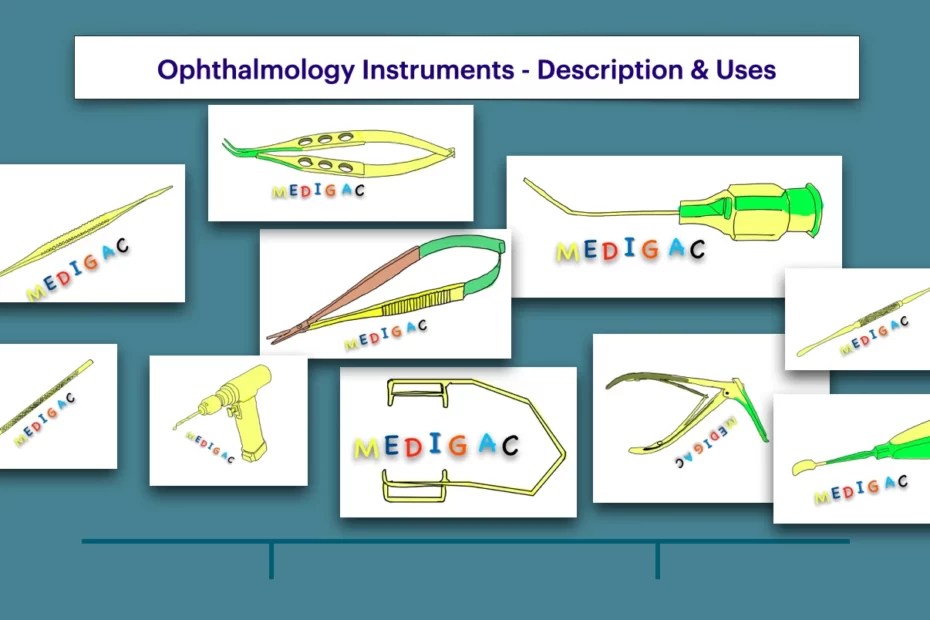 OPHTHALMOLOGY Instruments Equipments Part I MediGac