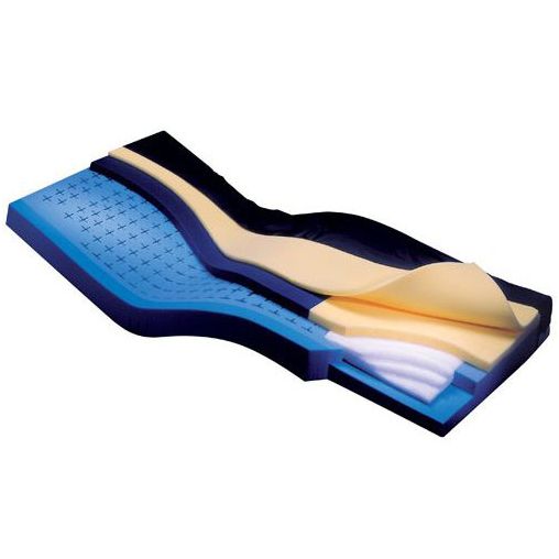 NP100 Mattresses for pressure ulcer prevention Medilon