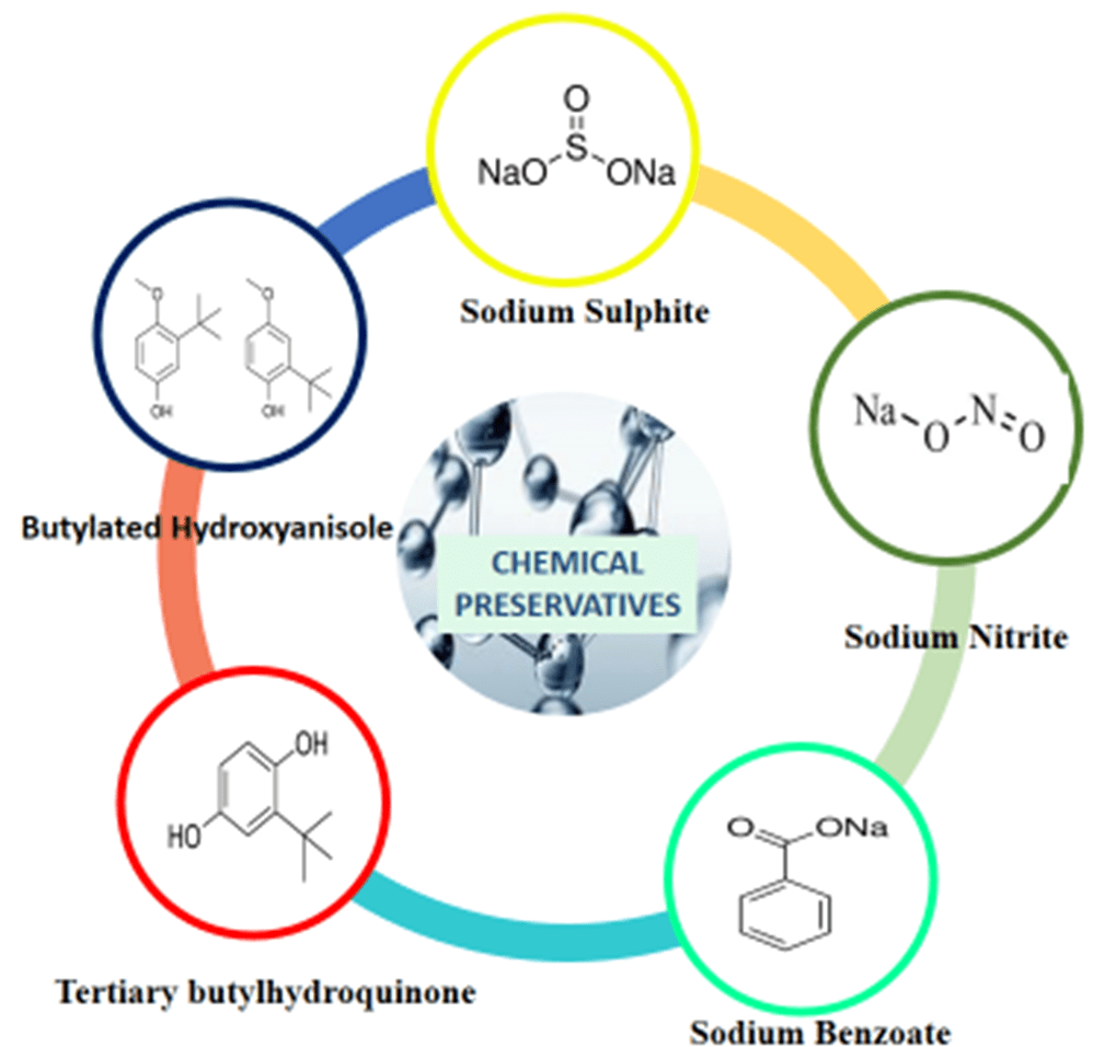 Fig 1. Structure of Chemical Preservatives