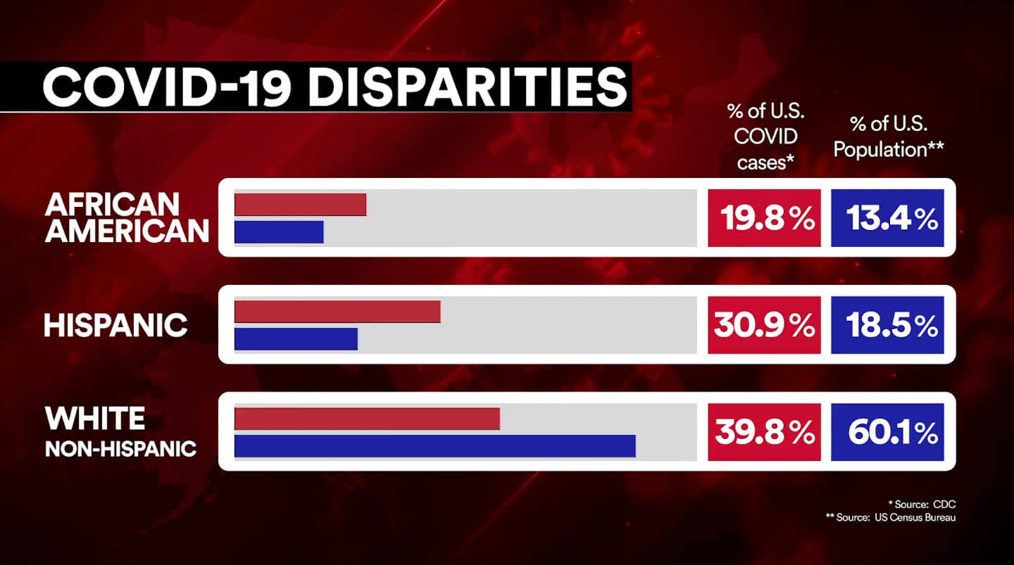 COVID19 Racial Health Equity Why Minority Disparities in Health Care