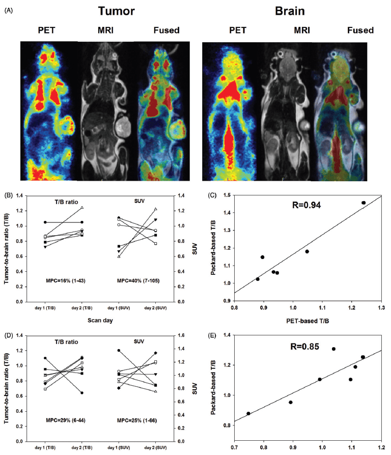 Mediso FDGPET reproducibility in tumorbearing mice comparing a