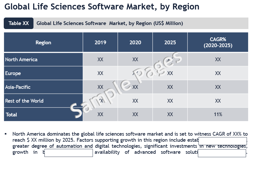 Life Sciences Software Market Analysis Report 2025 MTI