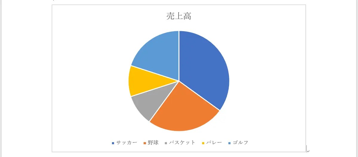 【Word入門】円グラフの作り方 ITを分かりやすく解説