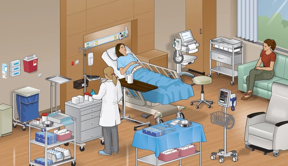 Labor & Delivery Product Categories Medline Capital