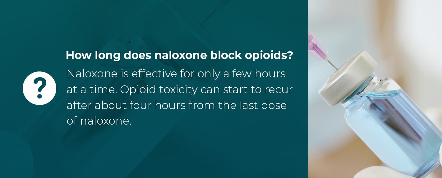 Opioid Overdose Reversal Using Naloxone NARCAN® and EVZIO® MedMark