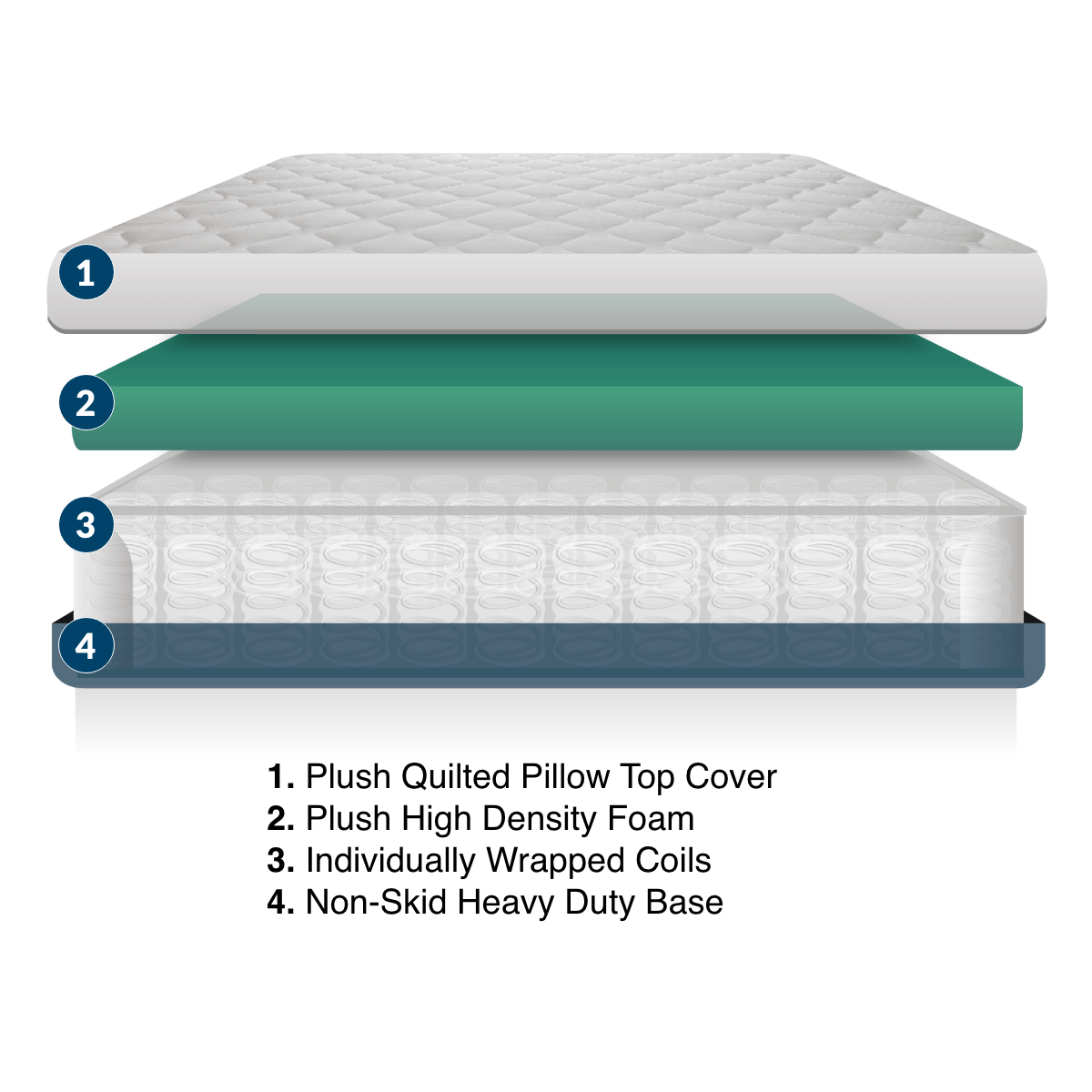 MedMattress RV Glamper Hybrid Mattress Recreational Mattresses