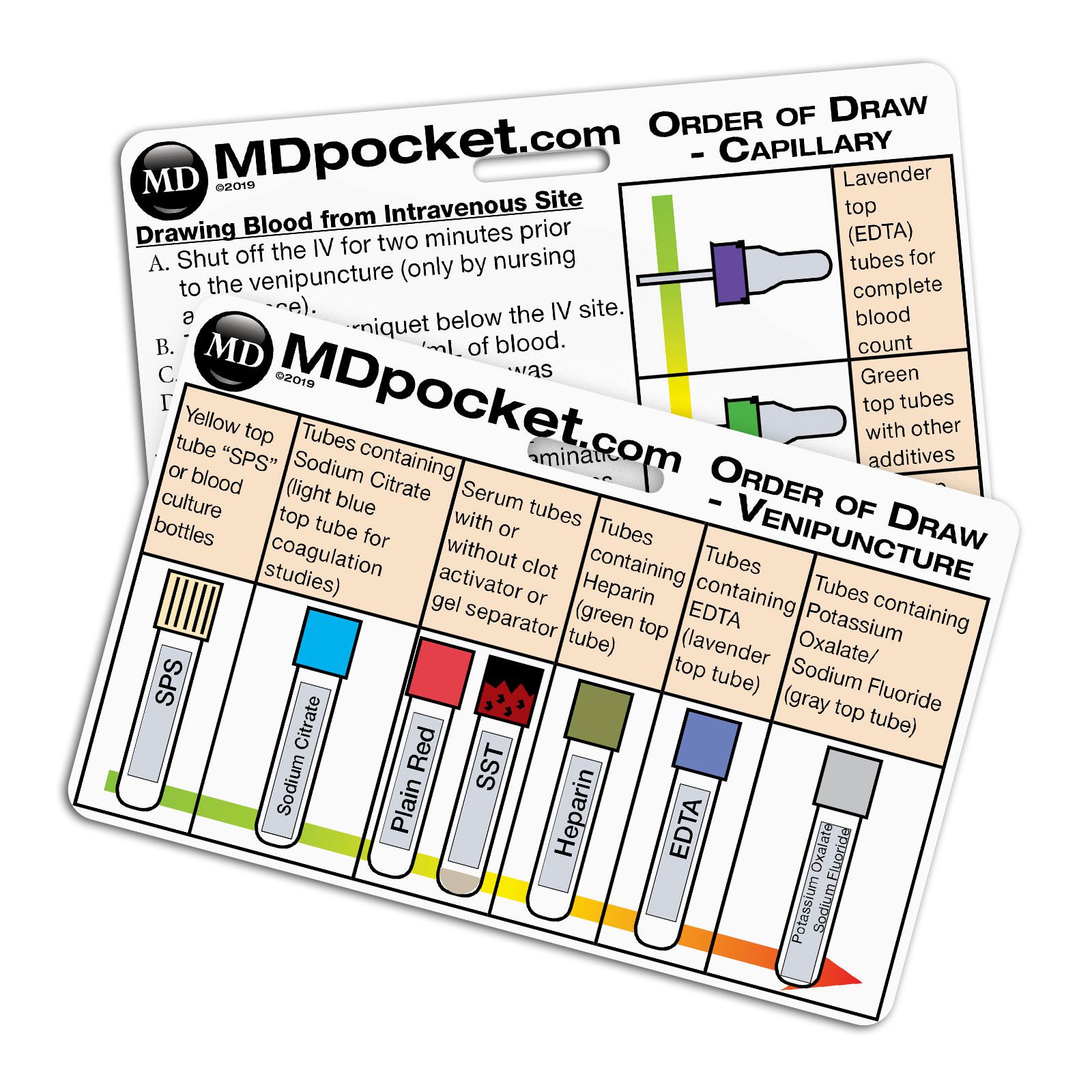 Diagnostic Rapid IDs MedInfo
