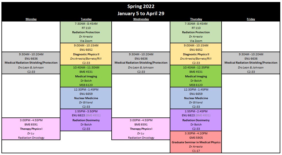 Spring 2022 Class Schedule » Medical Physics » College of Medicine