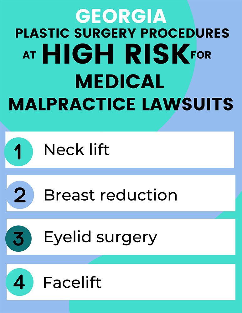 Plastic Surgeon's Guide to Medical Malpractice Insurance MEDPLI