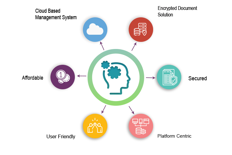 Top Document Management Software Solution In UK, USA MedRec