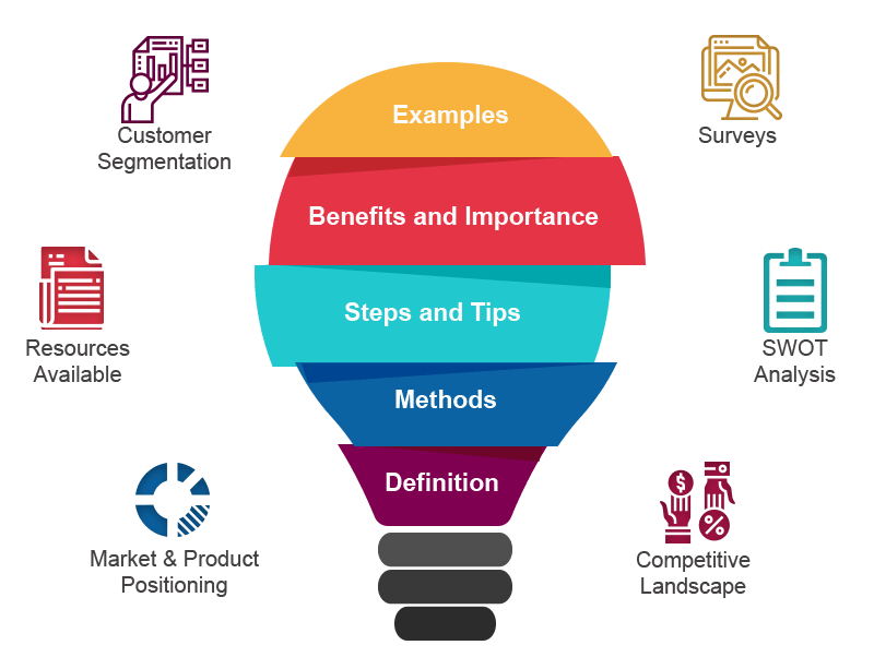 The Benefits Of Company Market Research Beyond The Box Office