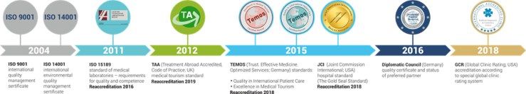 Medical Diagnostic and Treatment Center
