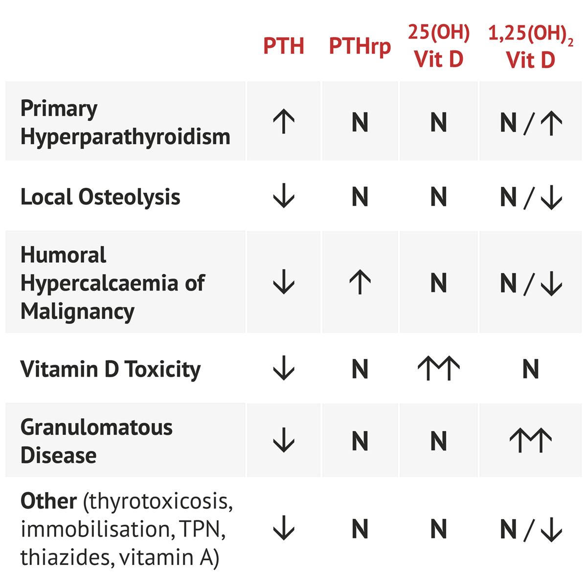 Hypercalcaemia Test Findings MedSchool