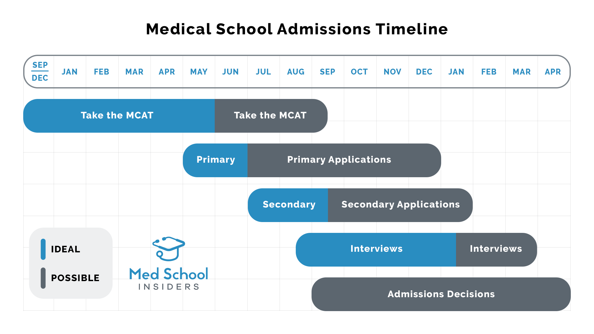 2024 TMDSAS Application Guide for Texas Medical Schools Med School