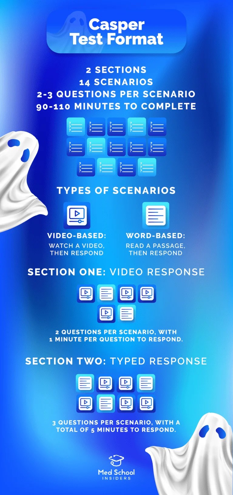 Casper Test Video Response What You Need To Know Med School Insiders