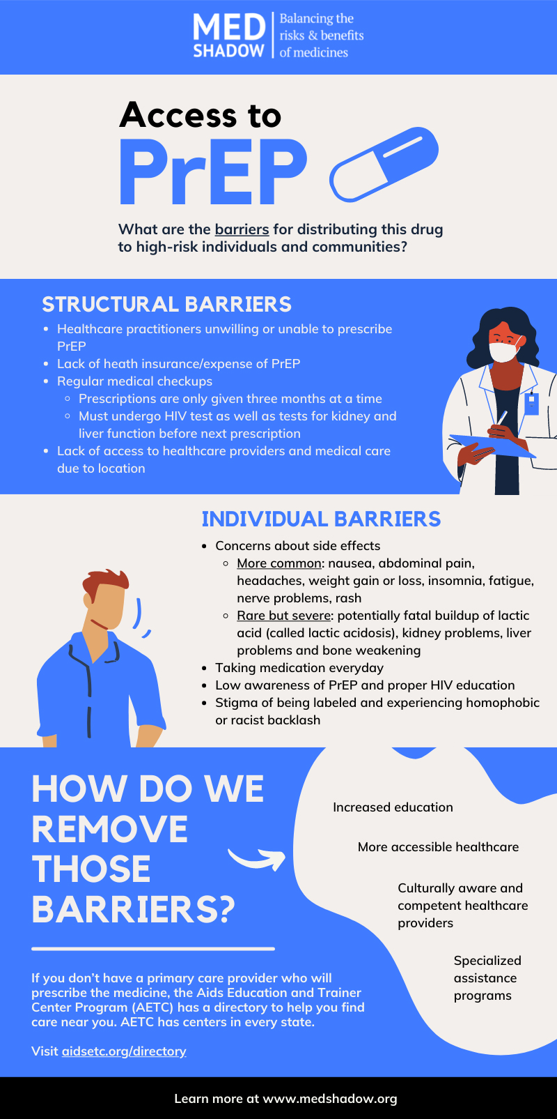 Monitoring Crucial Side Effects of PrEP MedShadow Foundation