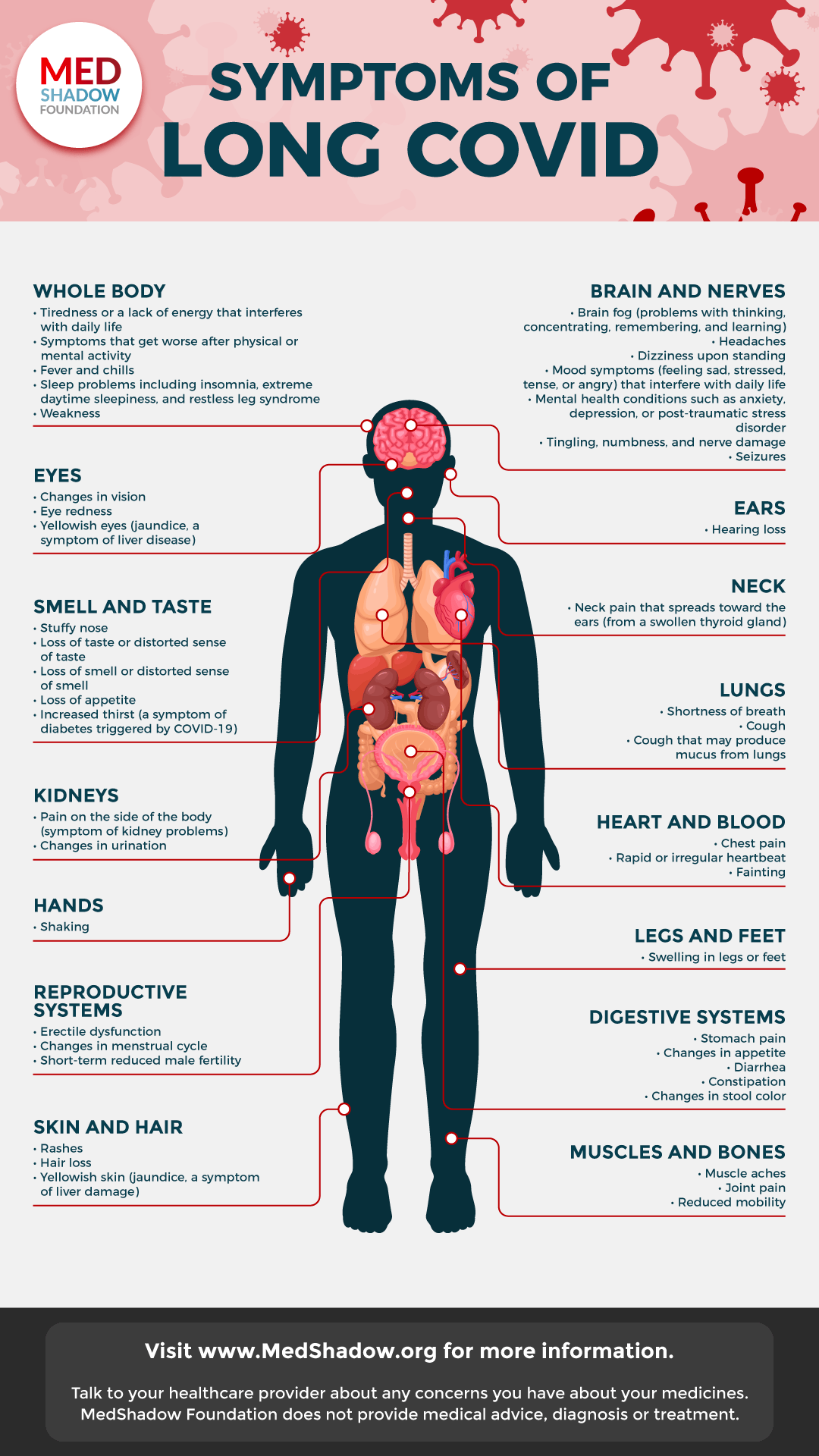 Symptoms of Long COVID Infographic MedShadow Foundation Independent