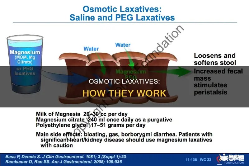 Osmotic Laxatives How They Work MedShun