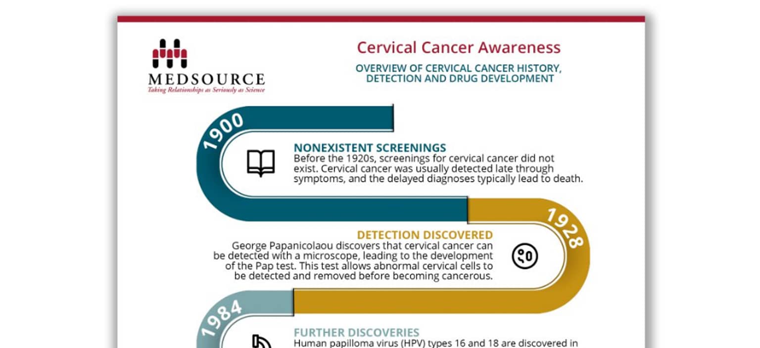 Does Medicare Cover Chest X Rays