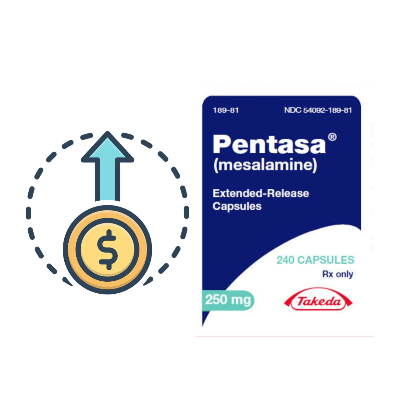 Why is Mesalamine So Expensive? Meds Safety