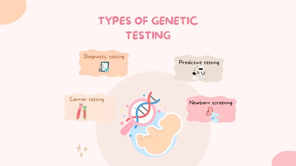 Testing For Hereditary Breast & Ovarian Cancer