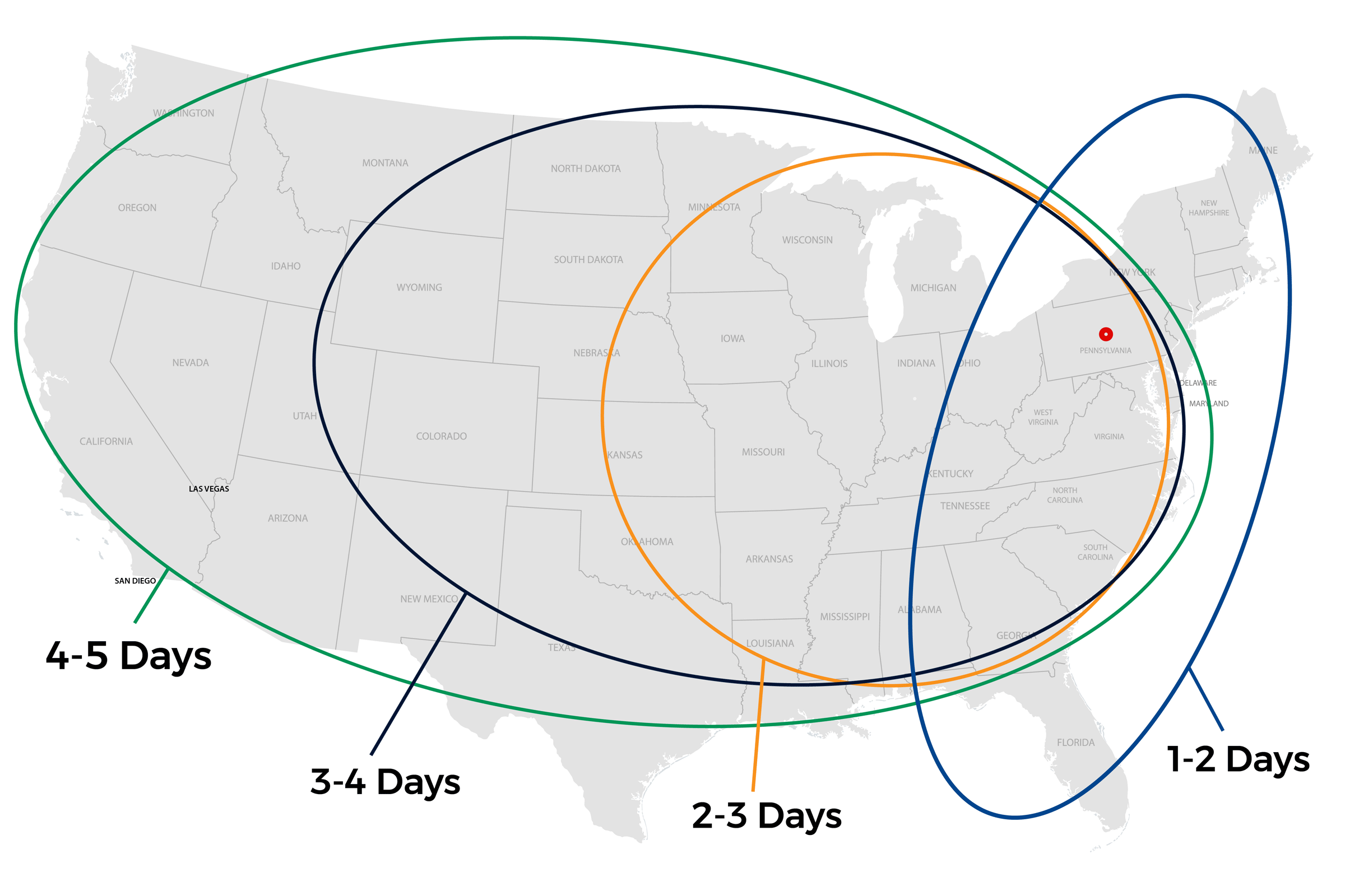 Warehousing, Fulfillment, Logistics MedTec