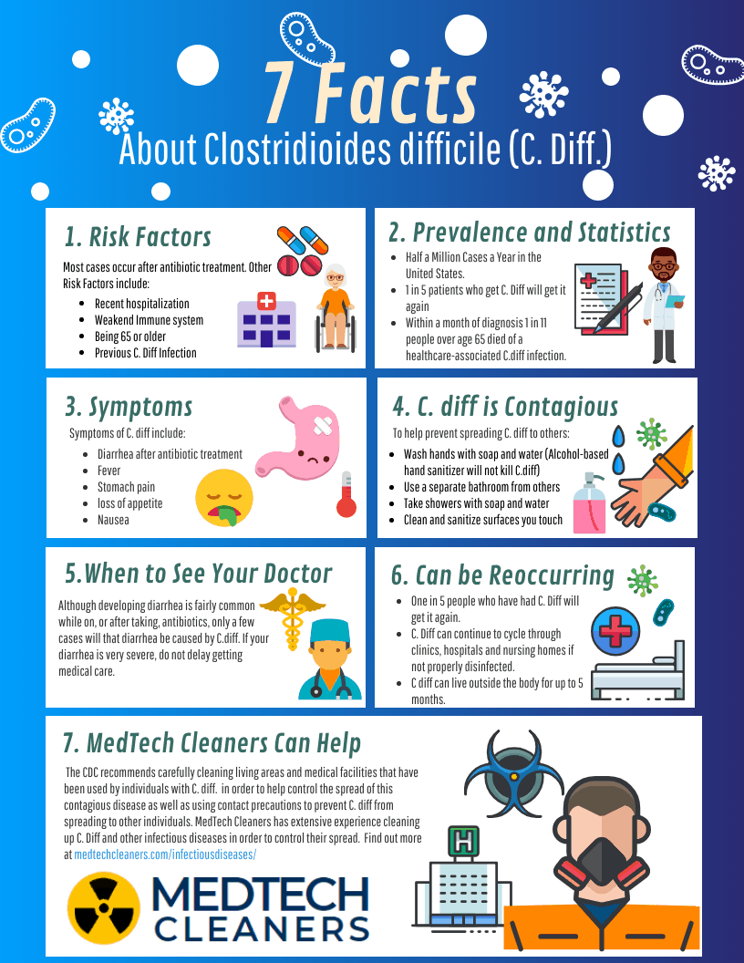 C. diff Cleanup Services Medtech Cleaners