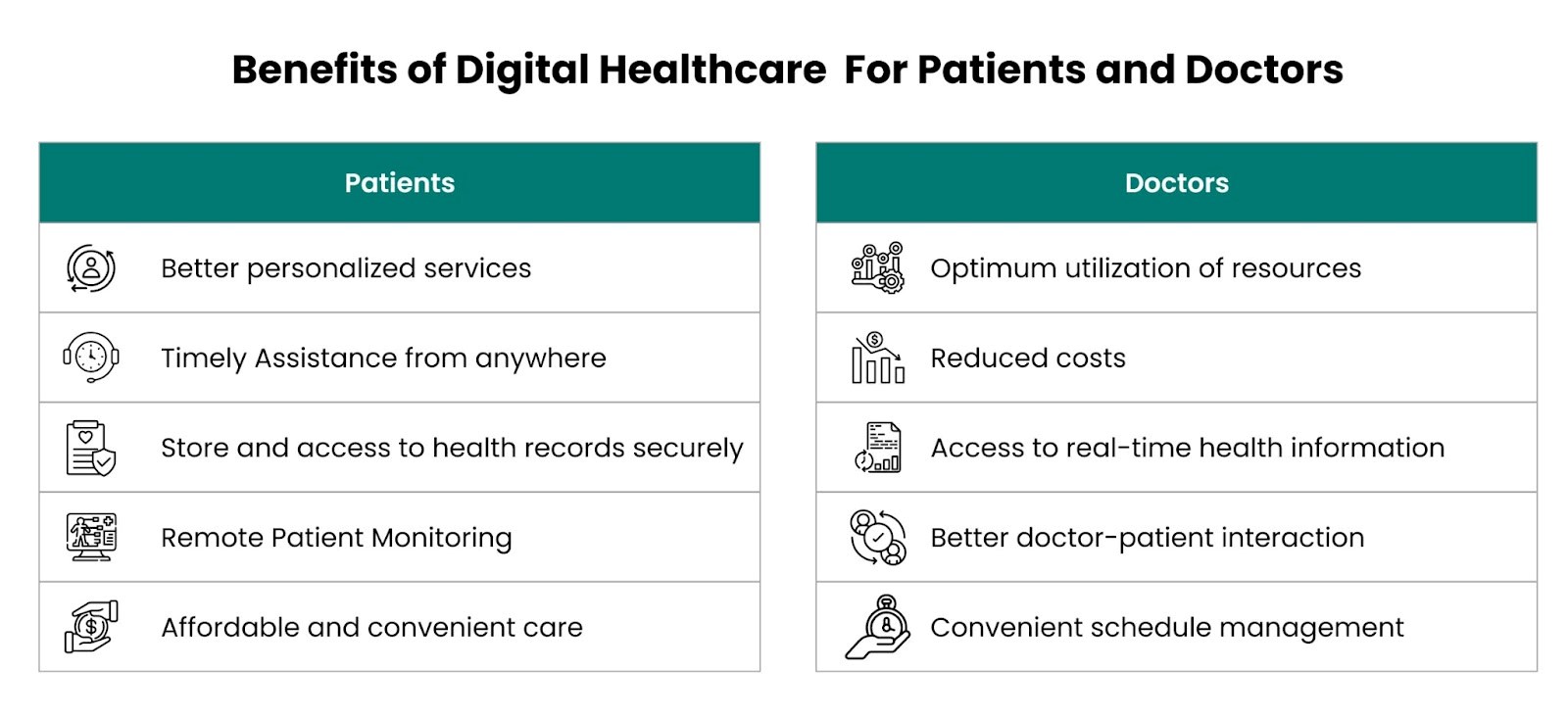 Should Doctors Push the Digital Transformation of Health care? MedTel