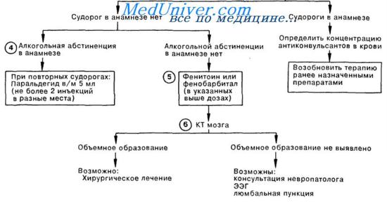 Карта вызова эпилепсия судорожный синдром