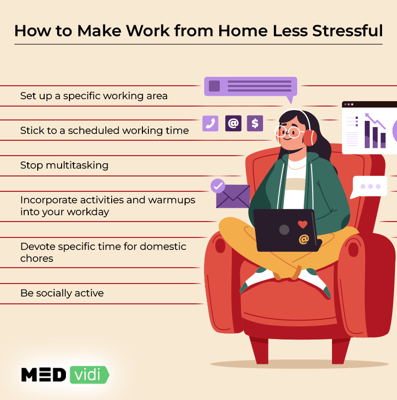 Mental health impacts of working from home MEDvidi