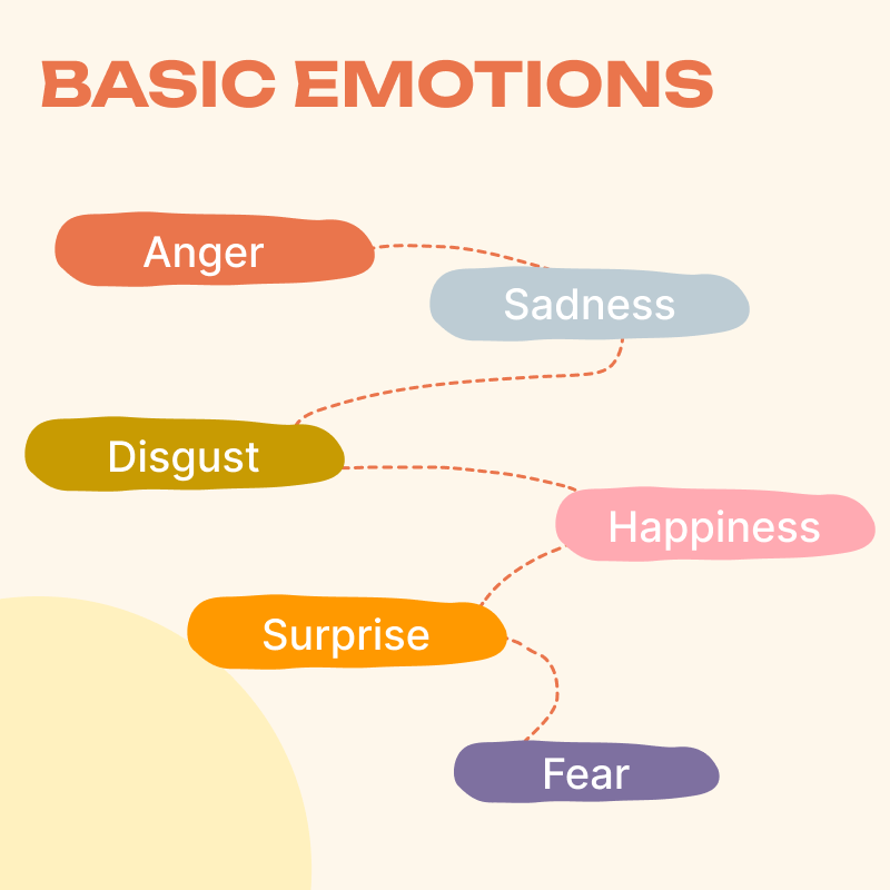 How to Control Your Emotions A Guide on Emotional Response (Part 1