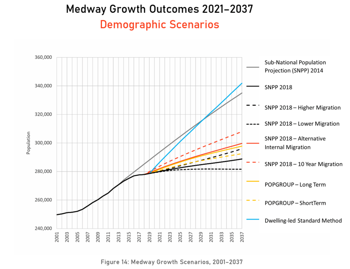 Medway Council Medway Local Plan (Regulation 18, 2023)