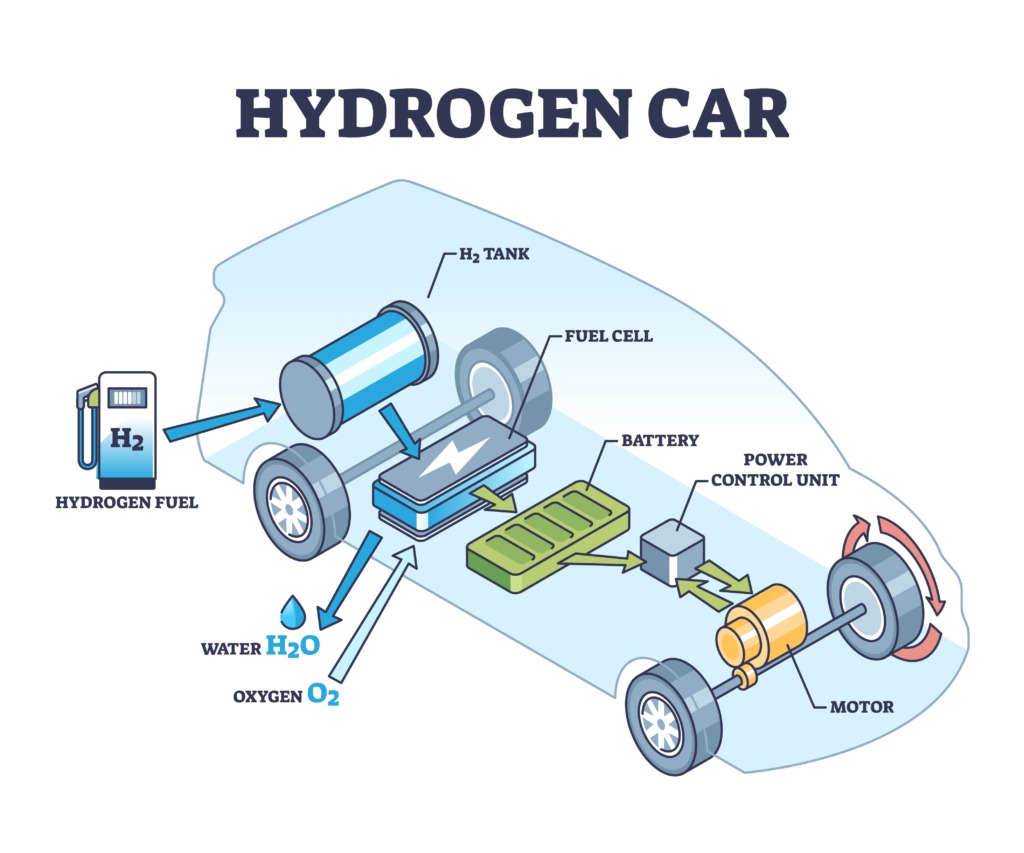 Hydrogen Fuel Cells Meech