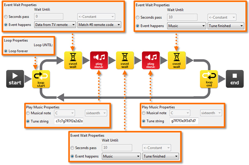 Remote Controlled Robot Actions EdBook2 for Edison.