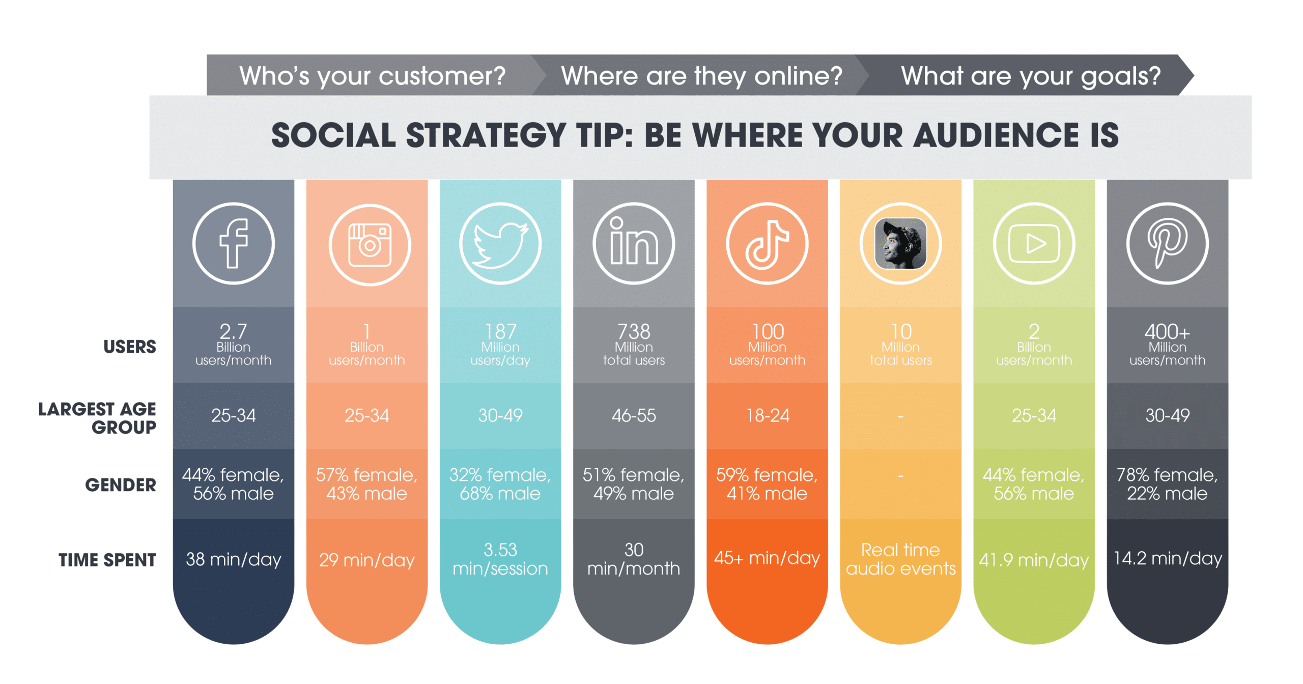 Find the Best Social Media Platform For Your Brand in 2021 Moniker