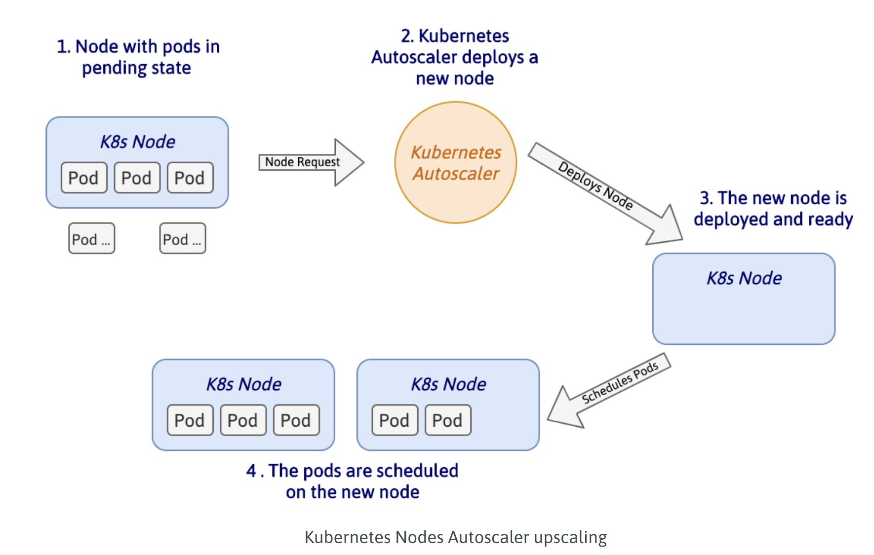 Benefits of Autoscaling Meetrix.IO