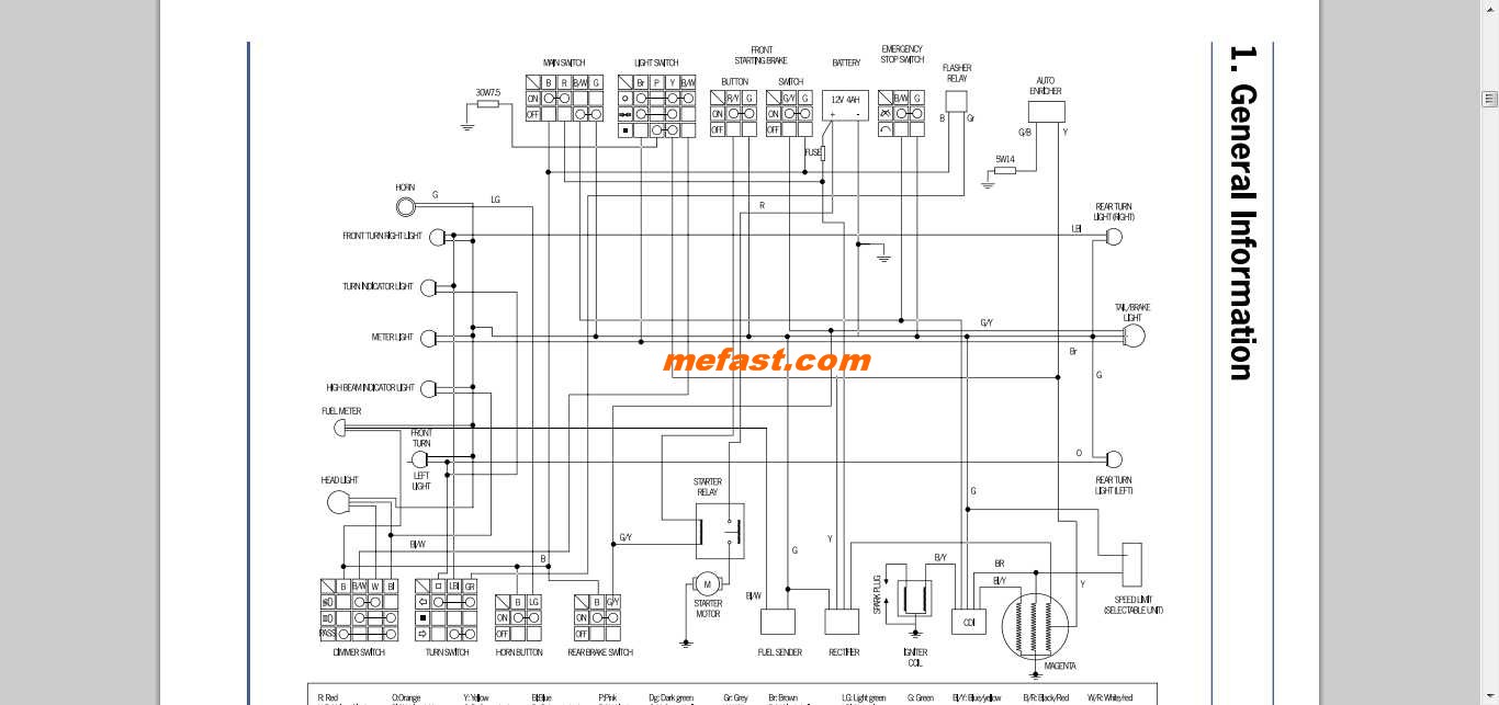 50cc Scooter Stator Wiring Diagram