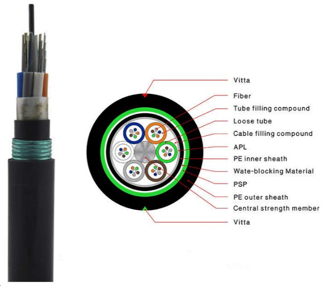 48 Core Fiber Cable GYTY53 Outdoor Armored Double Jacket