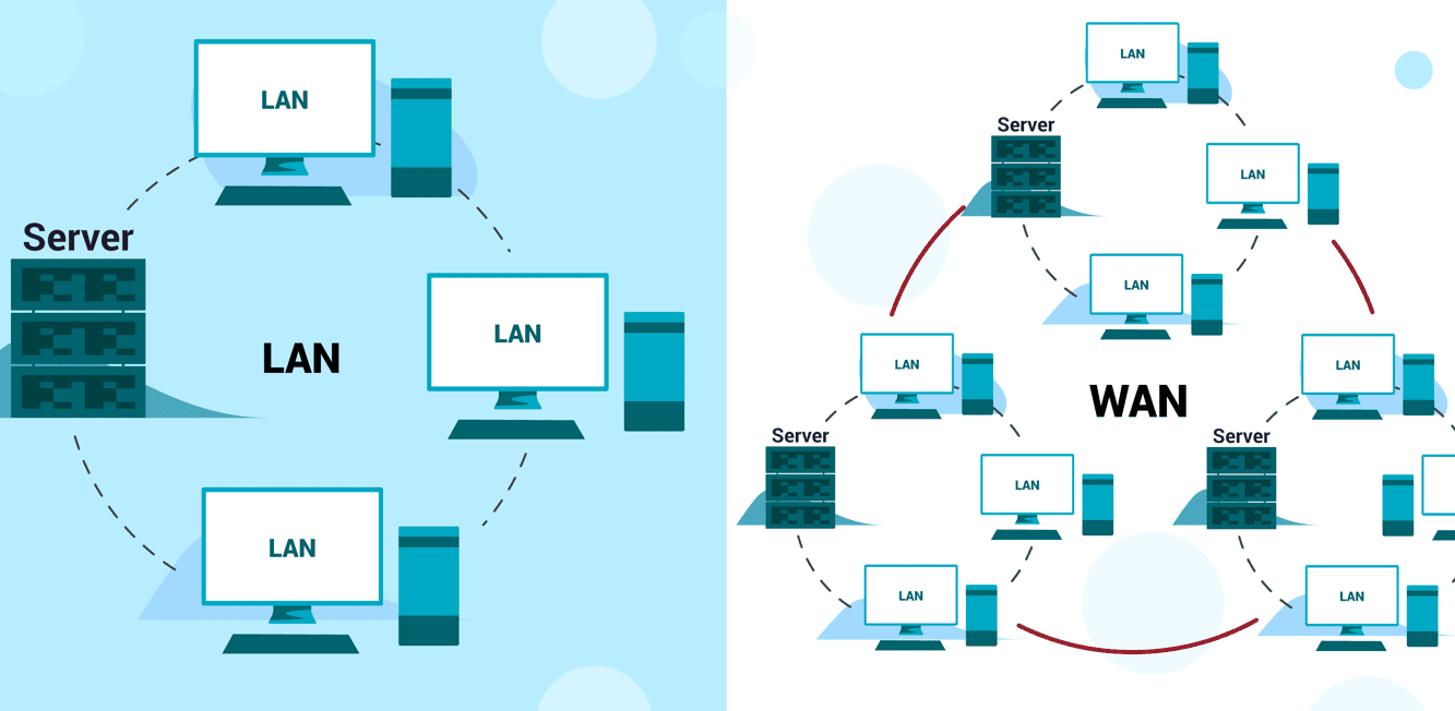 What Is a LAN?