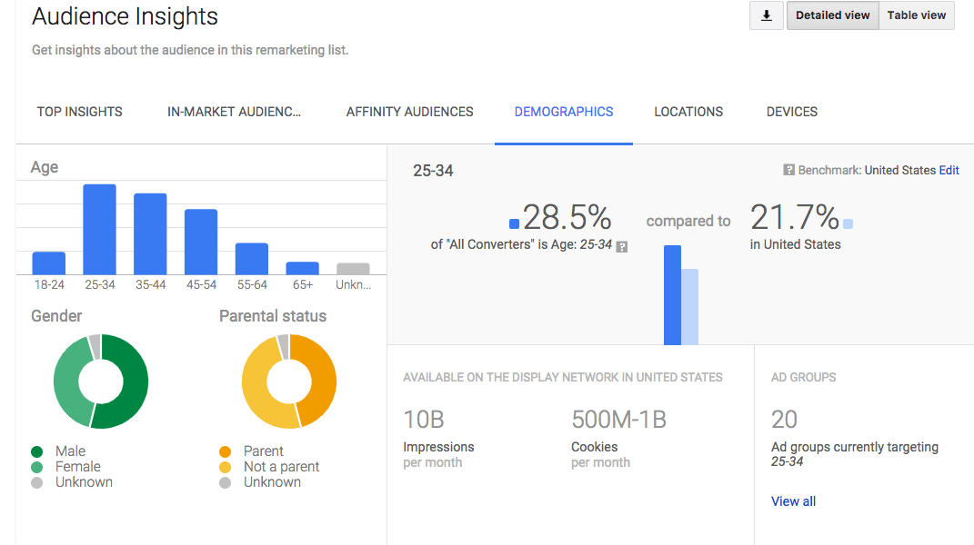 Google Ads Intelligence How to use AIpowered Advertising