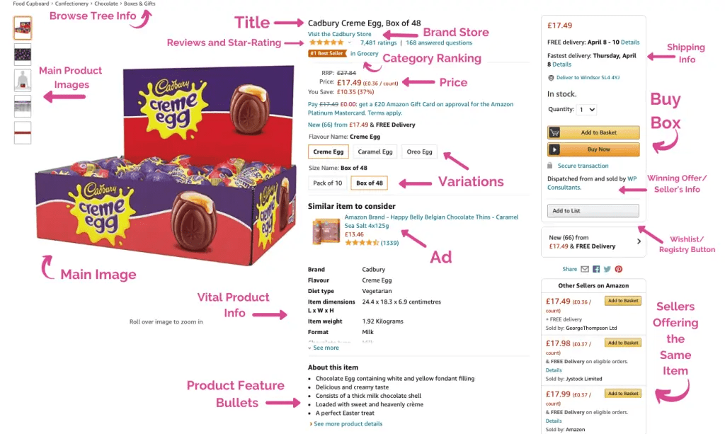 How to Use Google Ads for Amazon Products in Less Than 5 Minutes