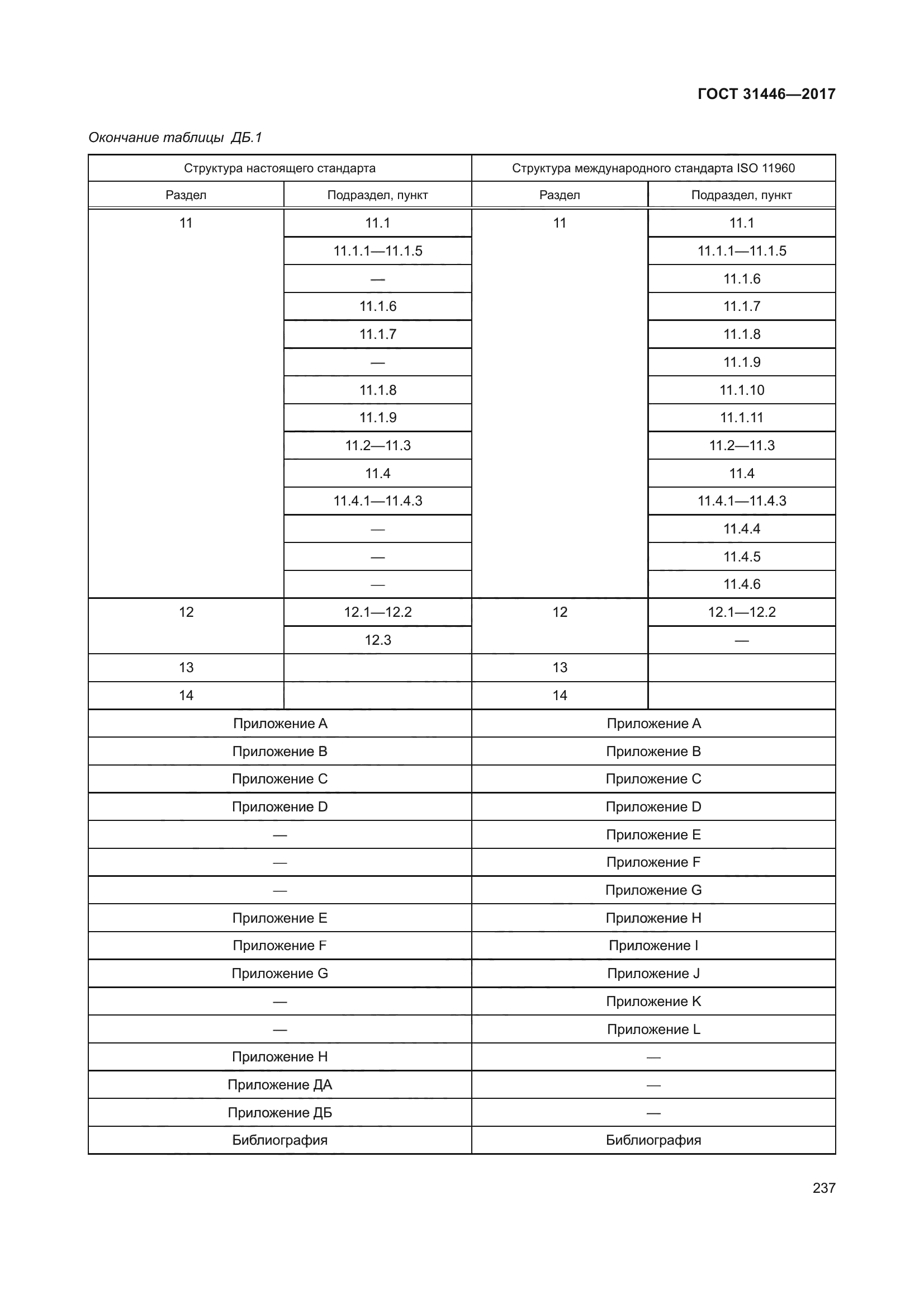 ASTM D1250-80(1997)e1 API Standards Store