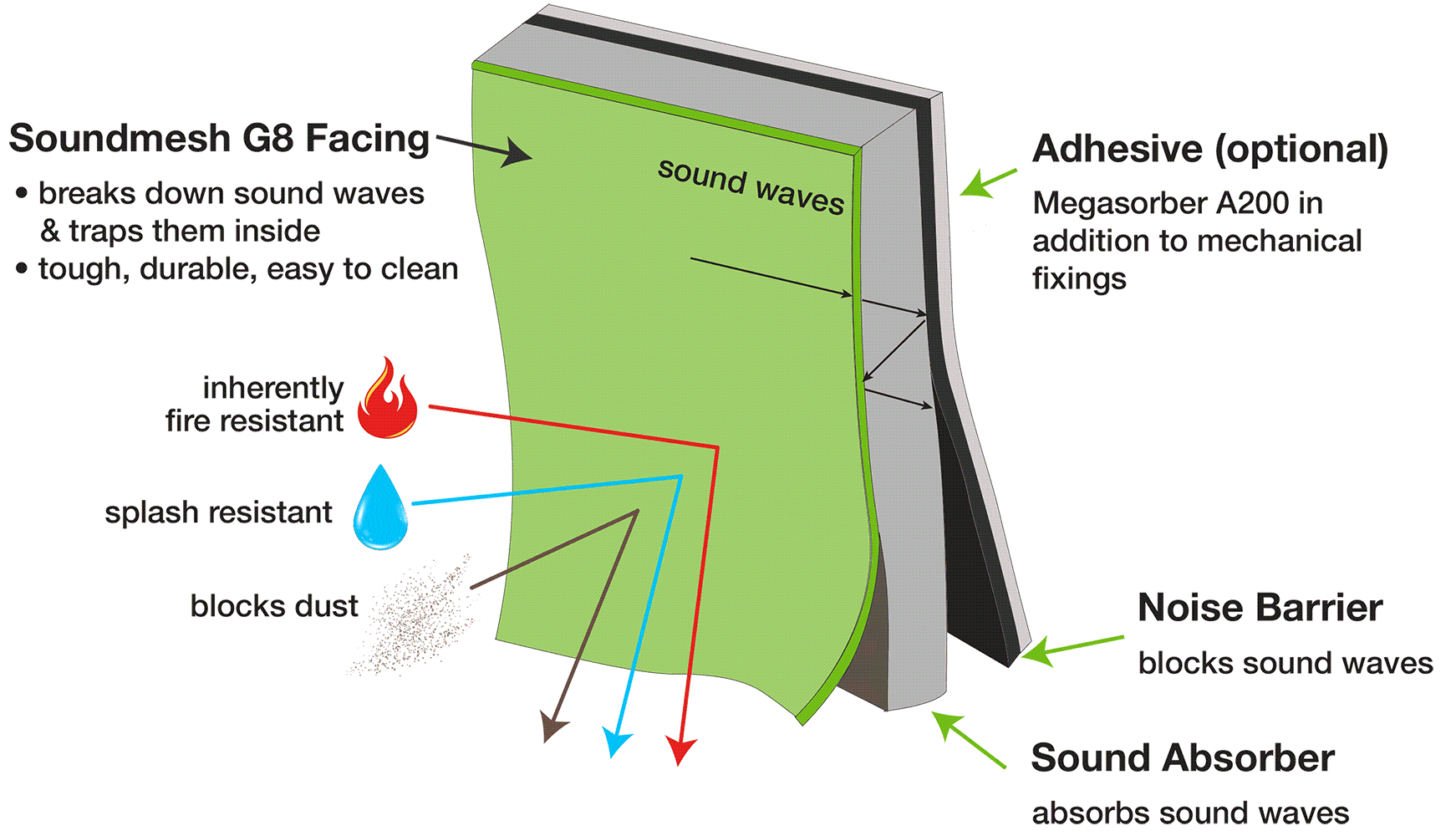 Soundproofing Composite Resource Megasorber