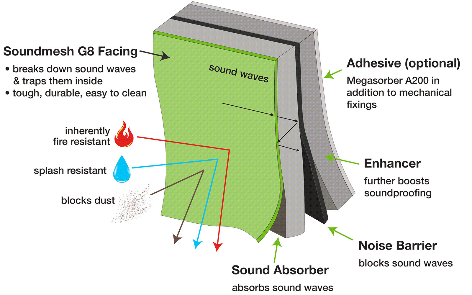 Marine Soundproofing Solutions Megasorber