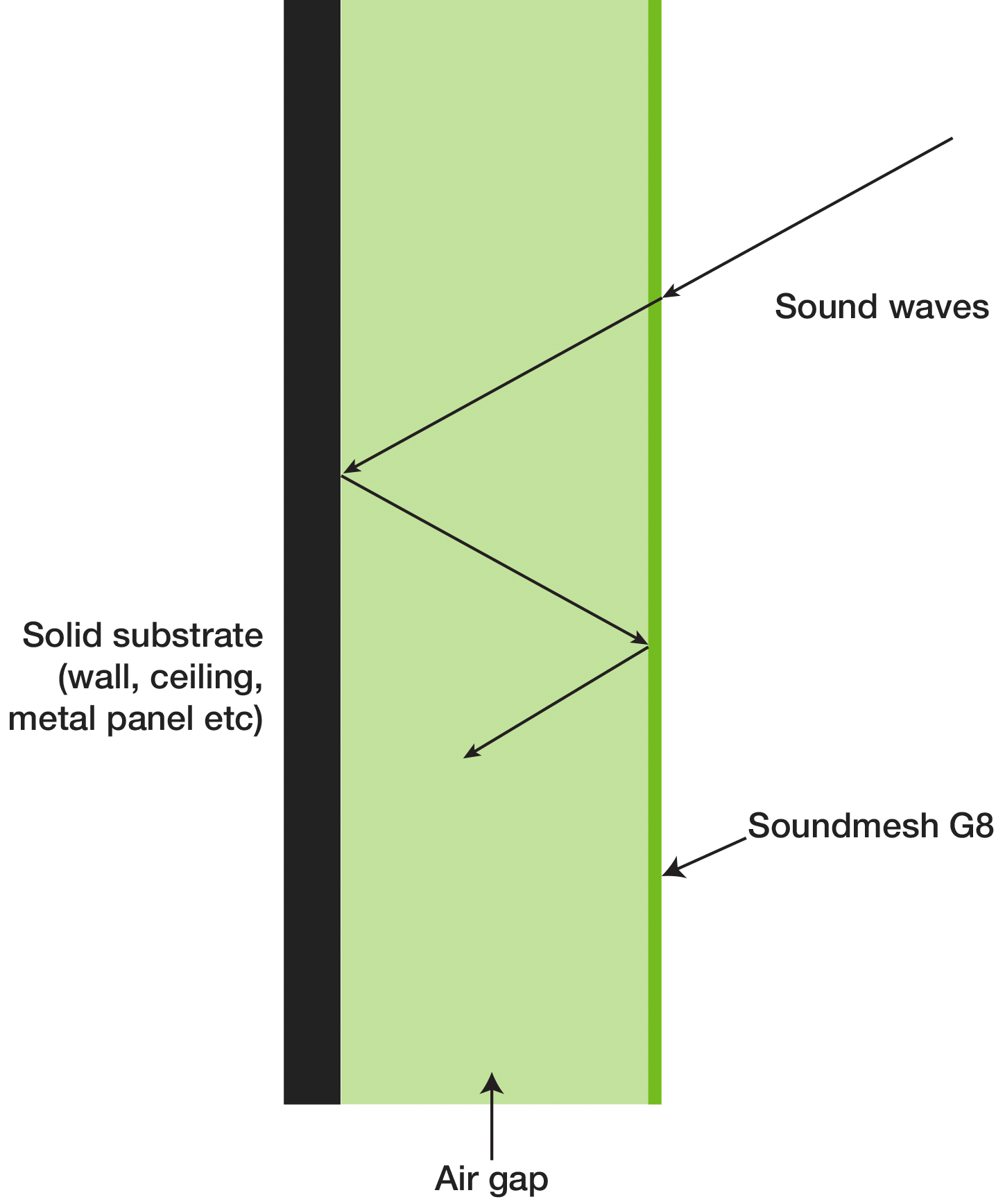 Sound absorbing fabric G8 Megasorber