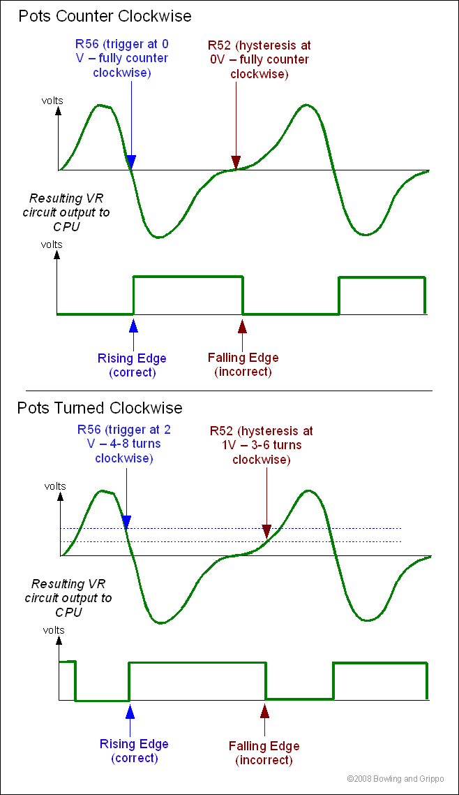 Adjusting the V3 Main Board VR Input Circuit Potentiometers