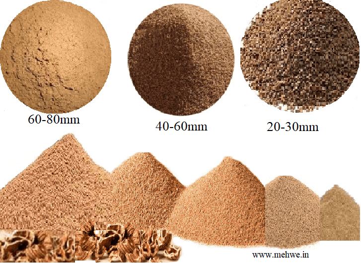 Walnut Shell Powder MehwerTeas