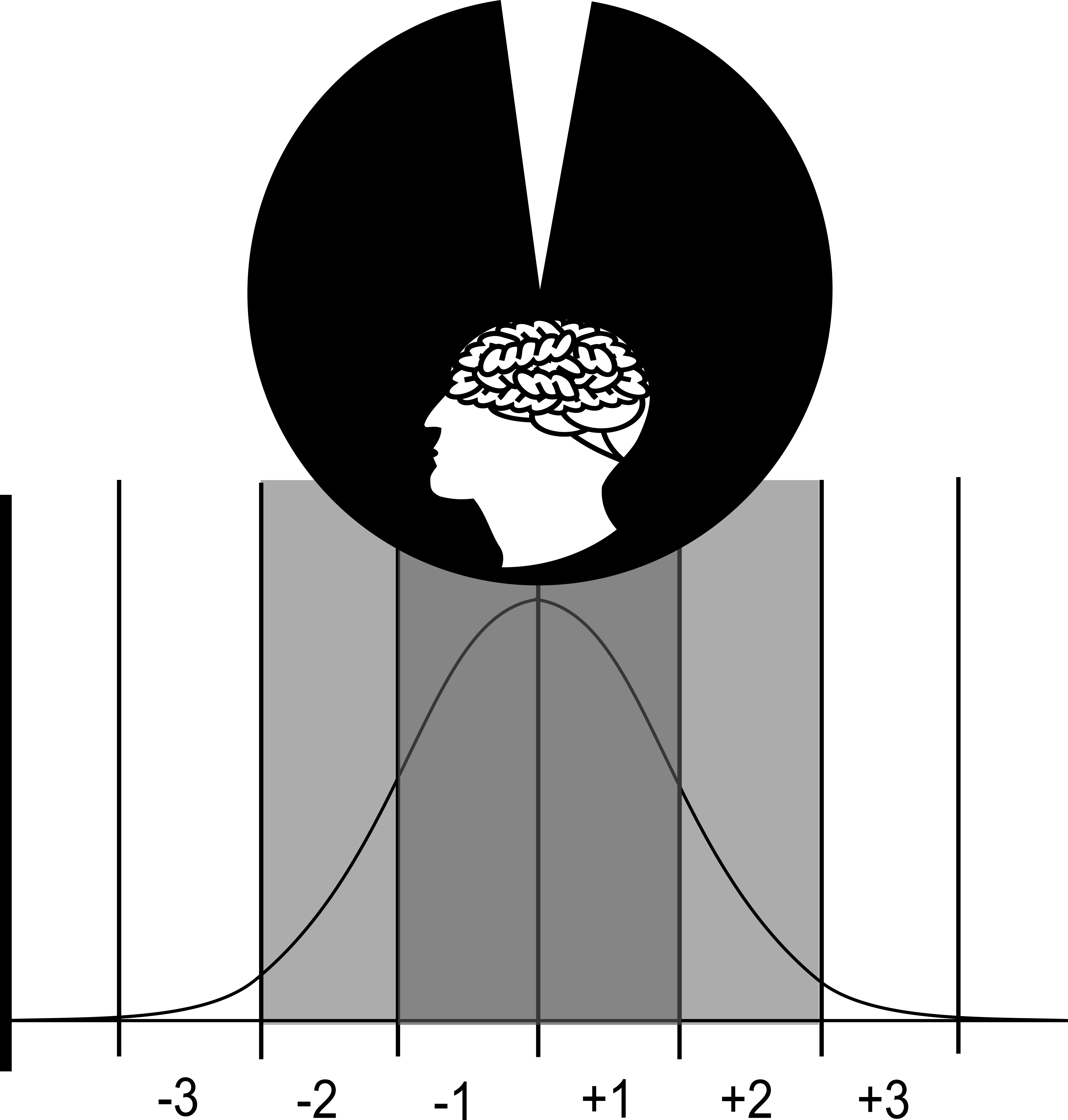Was sagt eigentlich der IQ aus? UnterrichtsiD
