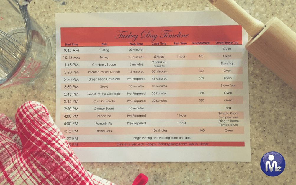 How to Create a Turkey Day Timeline Me In Order